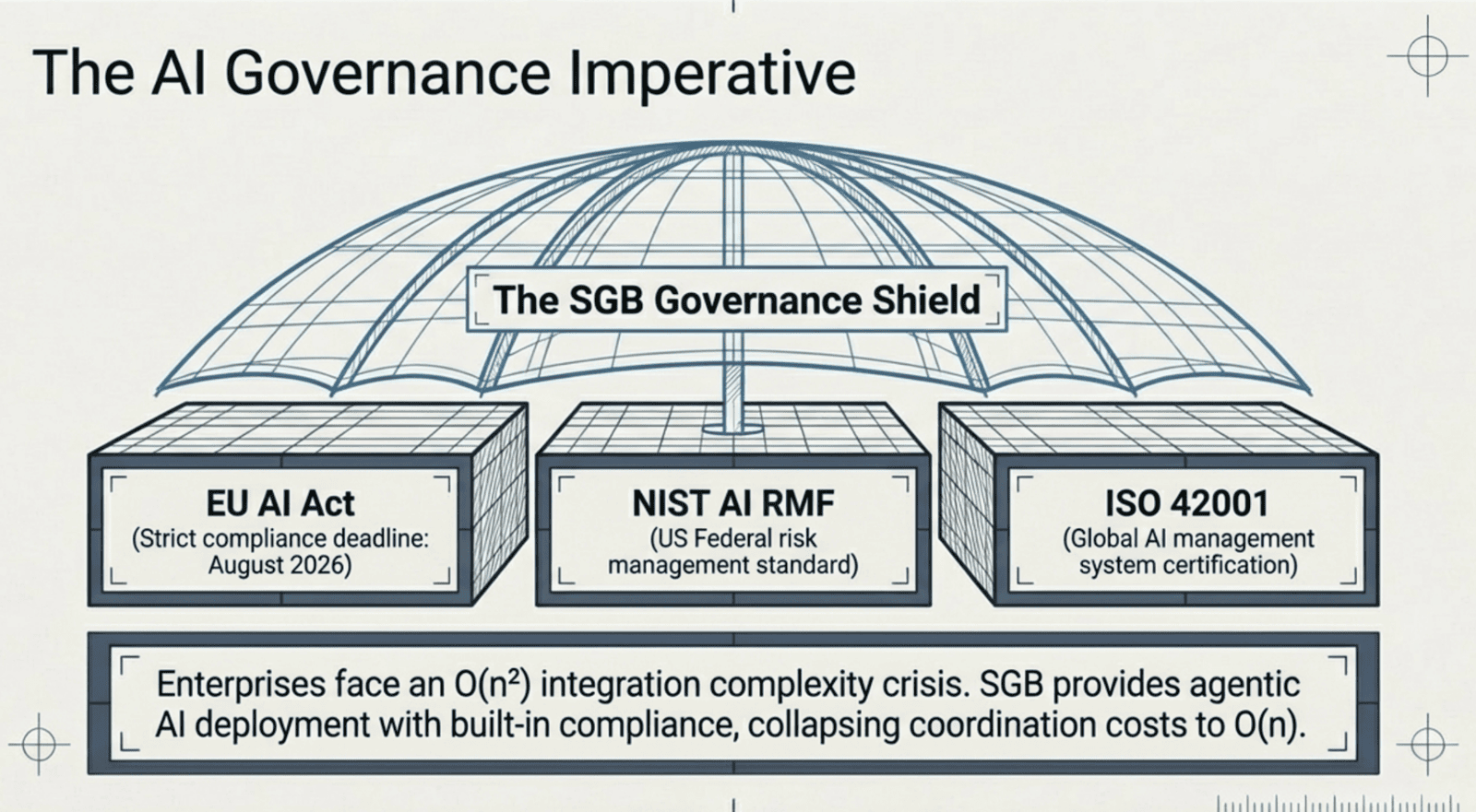The AI Governance Imperative